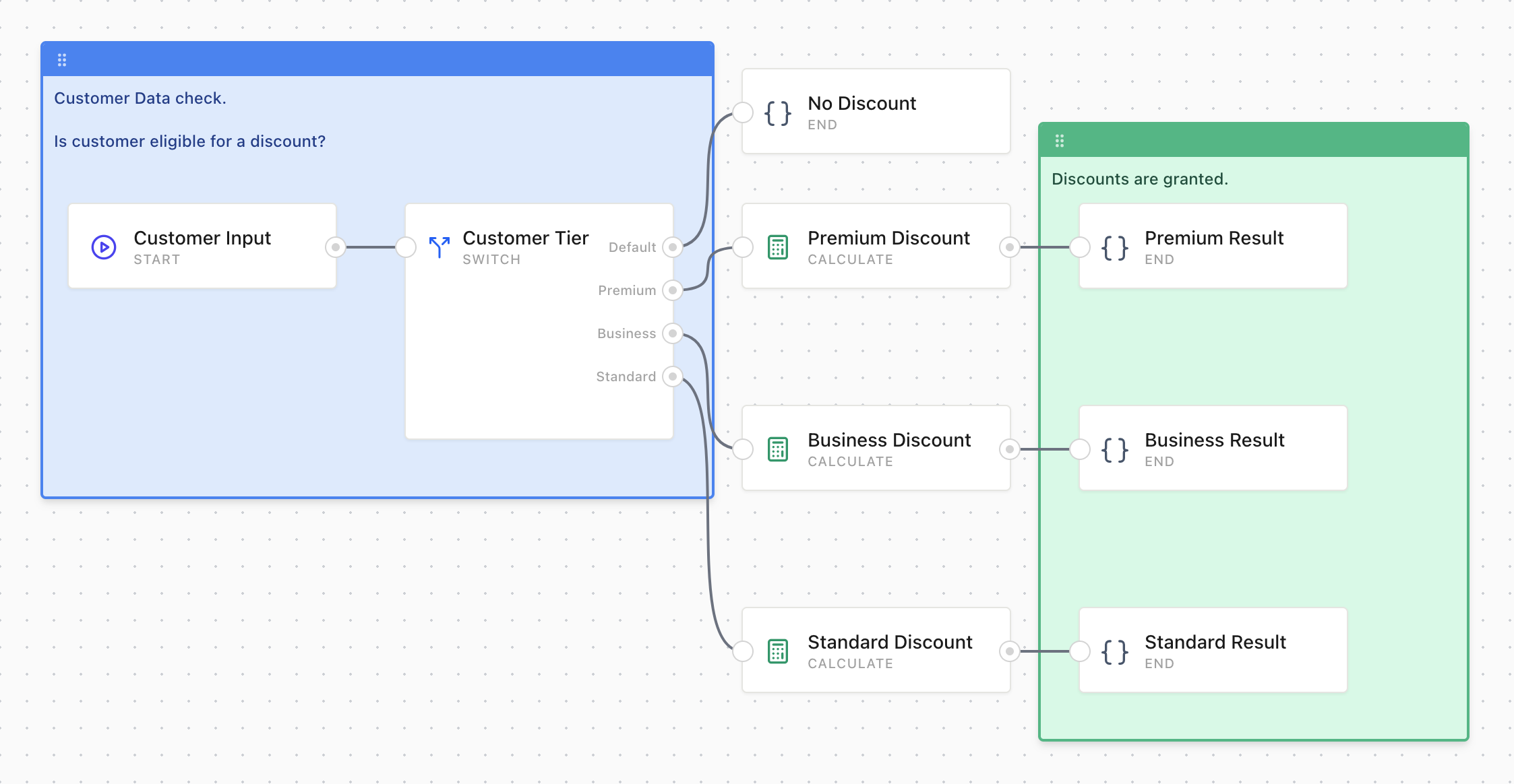 Stellwerk Flow Builder